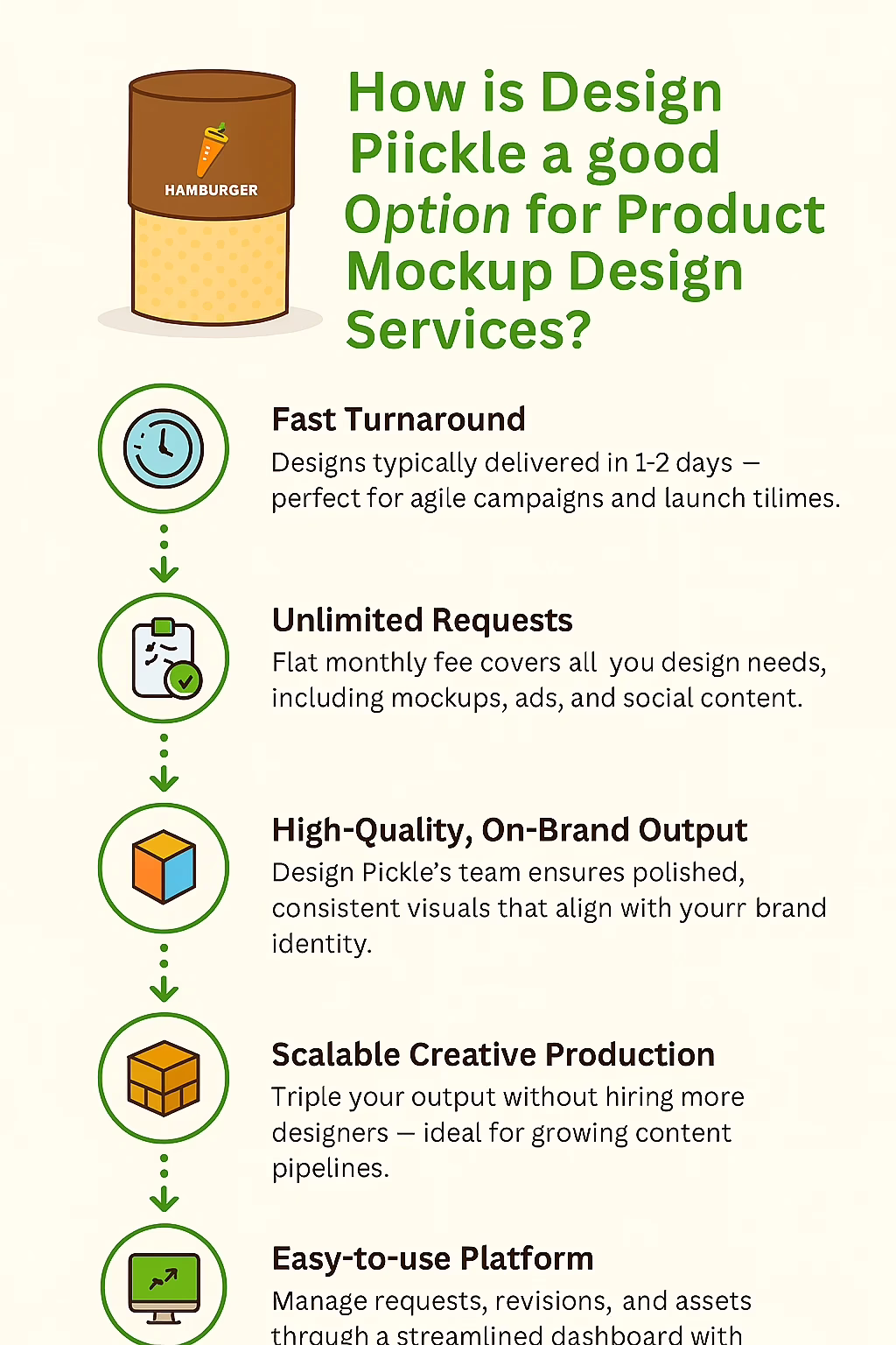 Product Mockup Design Services, Digital Product Mockup